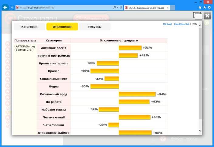 Отчет по отклонениям