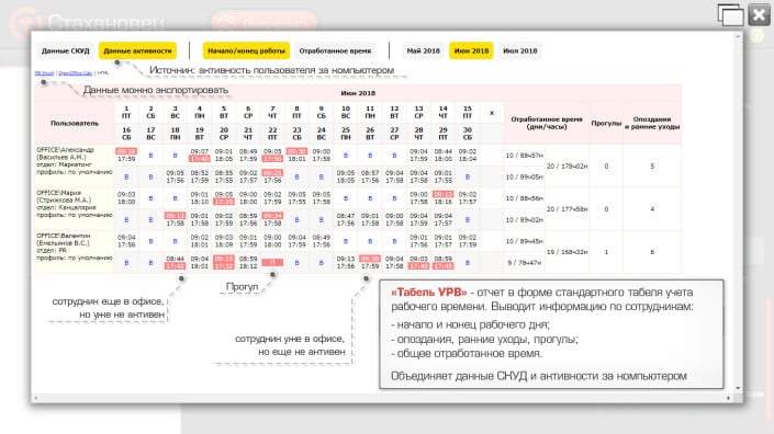 35.2 Учет рабочего времени