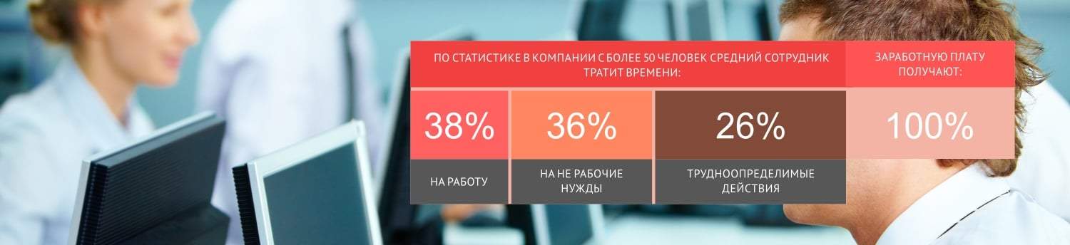 Мониторинг сотрудников банка. Отслеживание работников удаленно. Отслеживание работников удаленно onidikc.