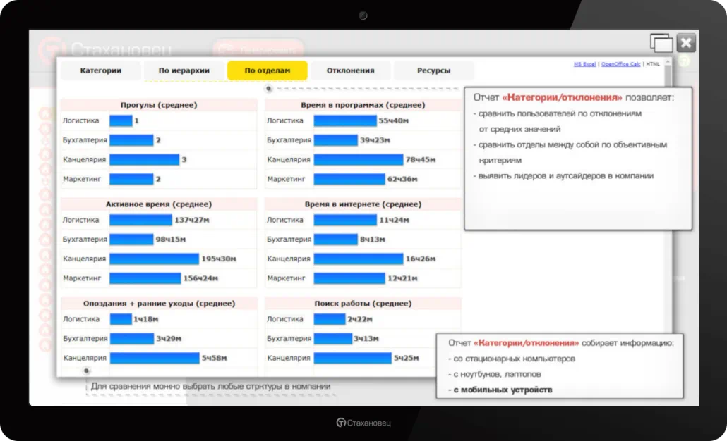 История успеха #5: сравнительный анализ работы сотрудников и подразделений; тайм-трекинг