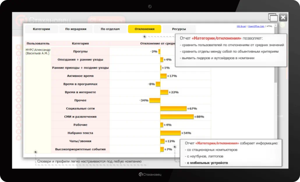 История успеха #13: повышение эффективности труда