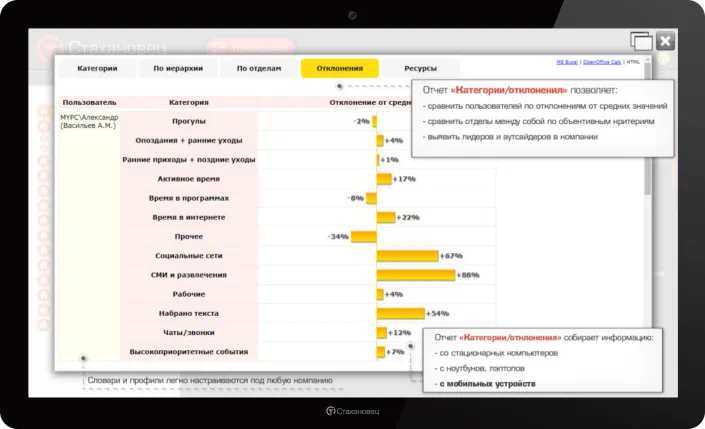 Категории-Отклонения