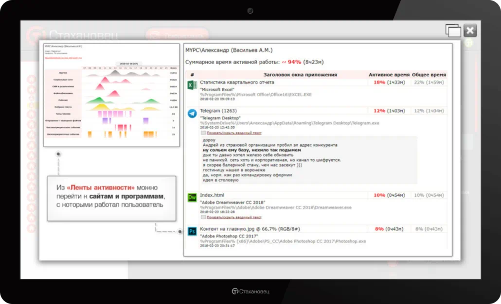 История успеха #11: Управление временем персонала