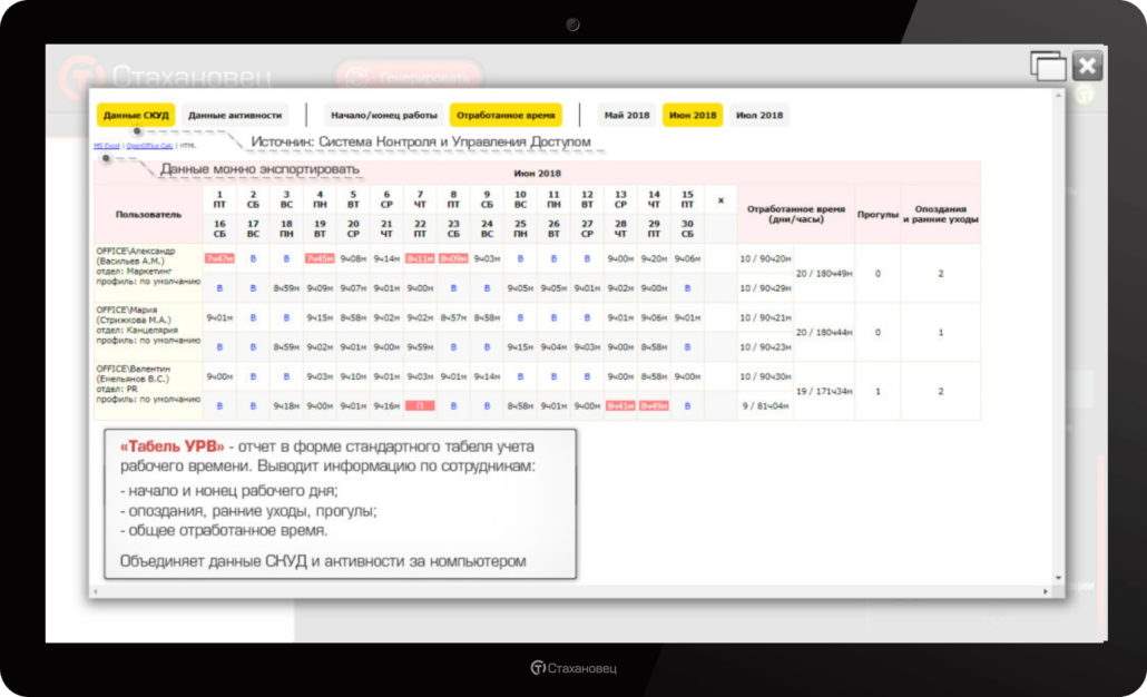 История успеха #19: анализ эффективности персонала, предотвращение необъективного расширения штата