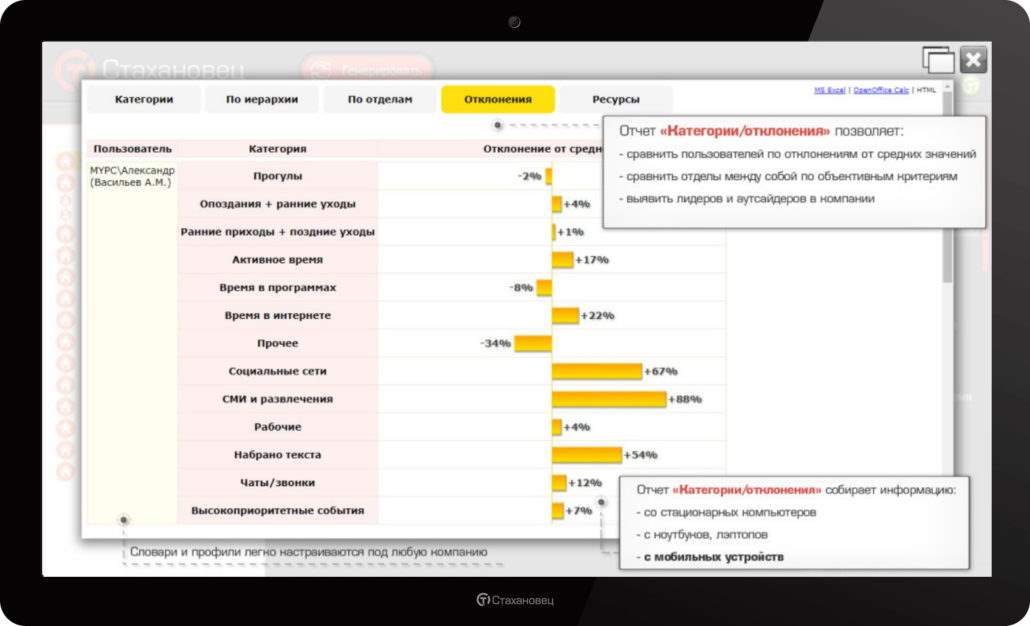 История успеха #27: препятствие кражам и выявление инсайдера