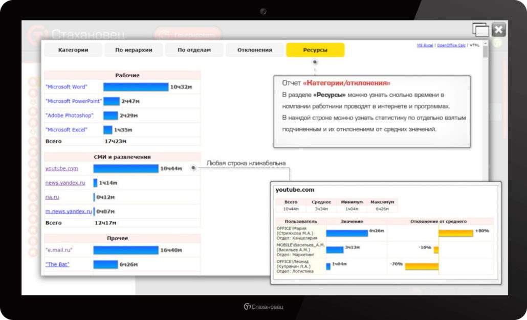 История успеха #24: борьба с инсайдерами, предотвращение утечек информации
