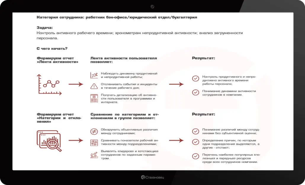 История успеха #36: мониторинг работников бэк-офиса/юридического отдела/бухгалтерии