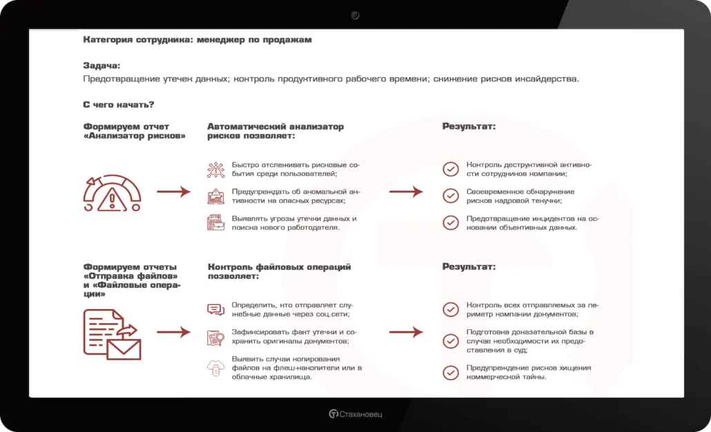 История успеха #37: мониторинг и анализ действий менеджеров по продажам