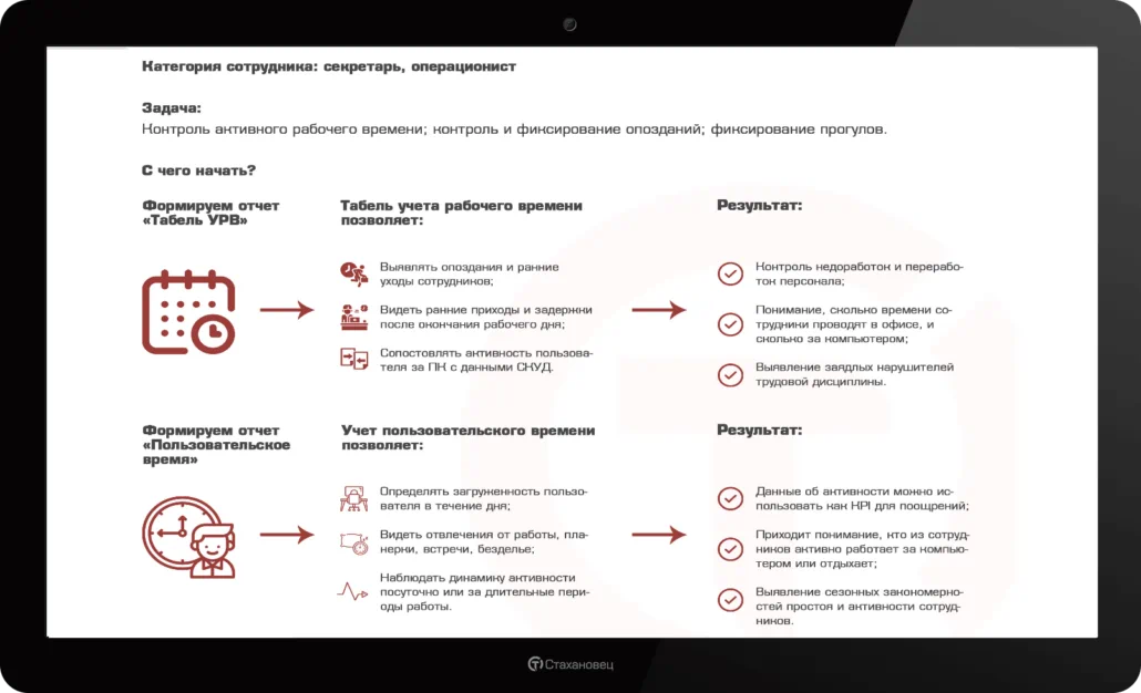 История успеха #35: мониторинг и анализ работы секретарей, операционистов