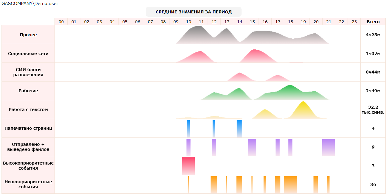 График работы инспектора