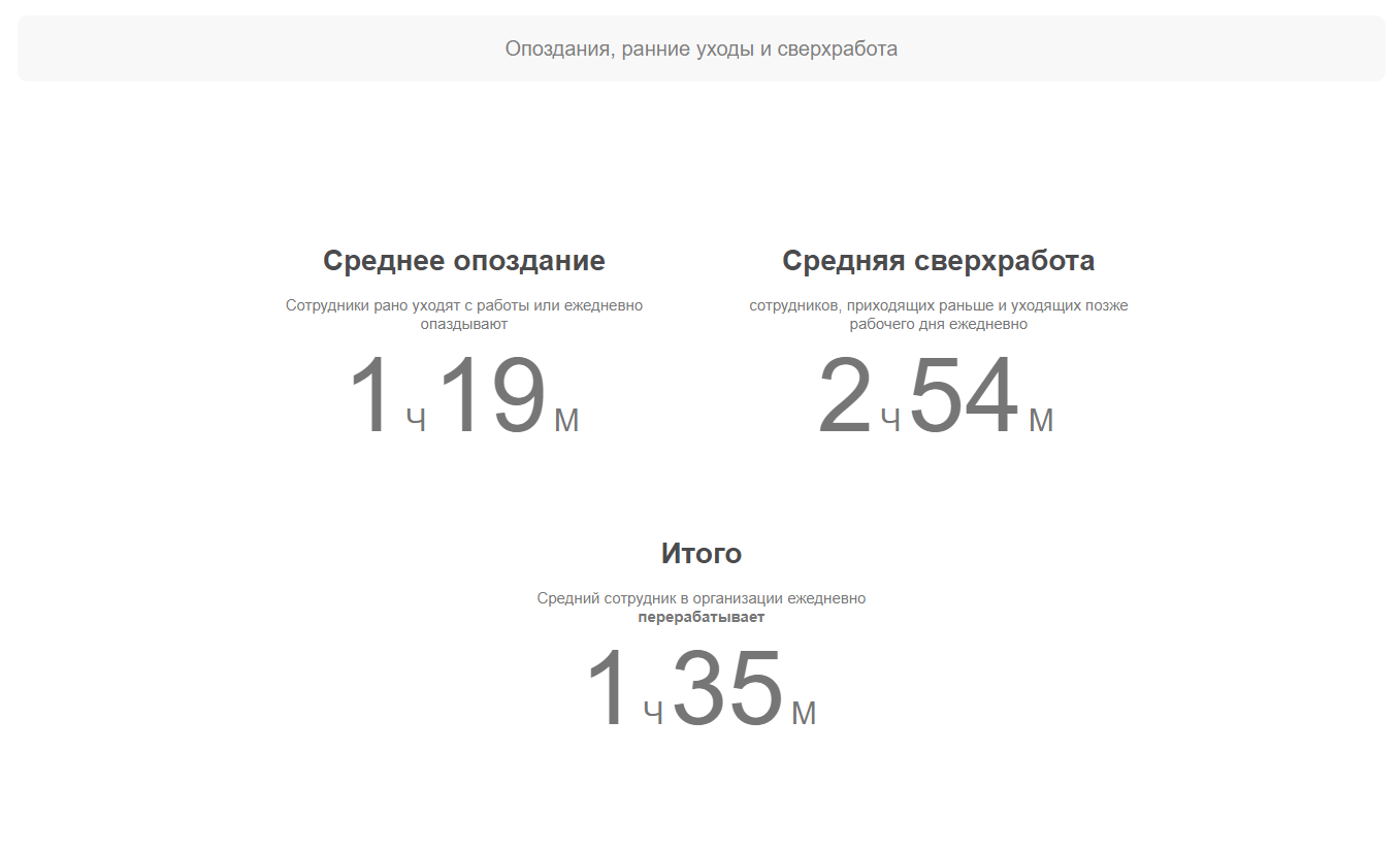 Опоздают или опаздают как правильно. Что делать если сотрудника опаздывает.