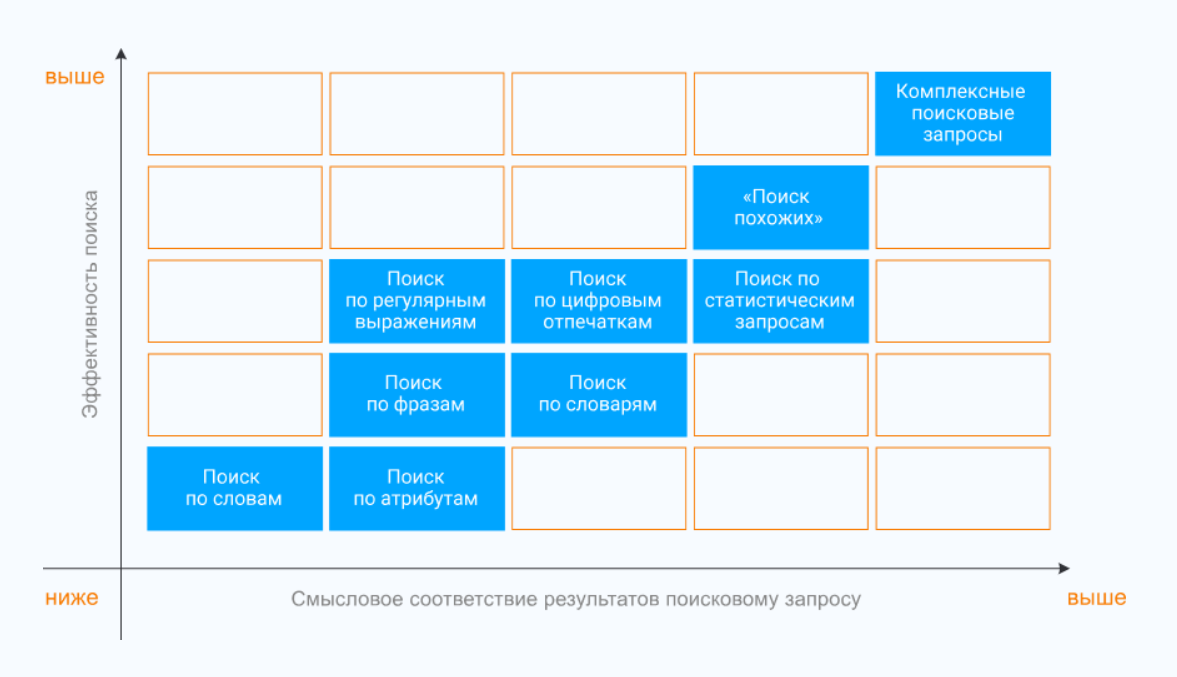 Рейтинг DLP-систем, или как взять под контроль каналы утечки информации ...