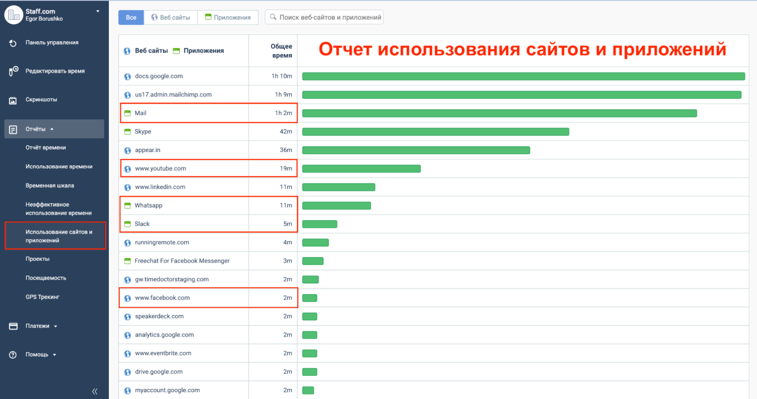 Отчитаться в использовании
