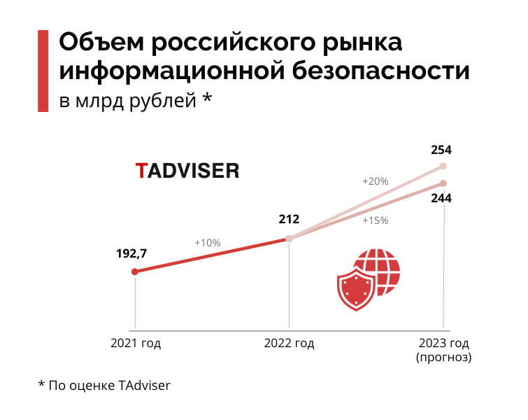Кому больше всех платят