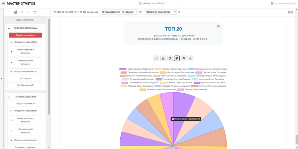 Как "Агрокомплекс" ввёл систему предотвращения утечки информации