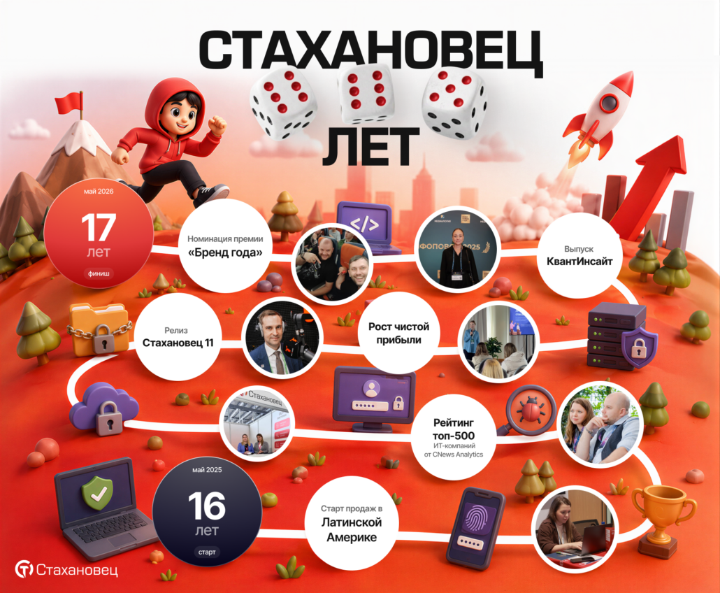 «Стахановец» 17 лет: наши итоги