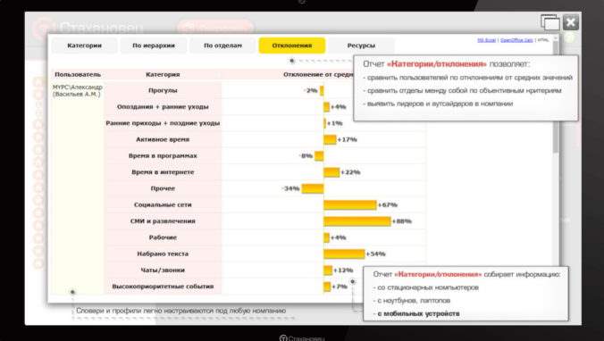 Кейс 30: борьба с инсайдерами в рекламном агентстве