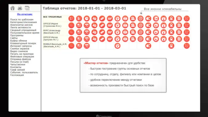 Кейс 25: оптимизация бизнес процессов