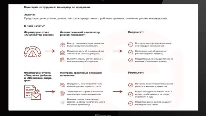 Кейс 37: мониторинг и анализ действий менеджеров по продажам