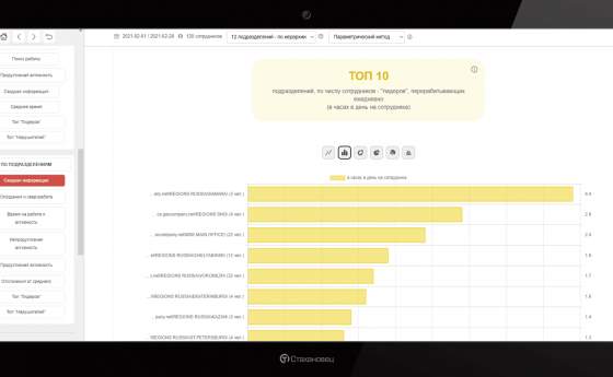 TOP-podrazdelenij-liderov-v-chasax